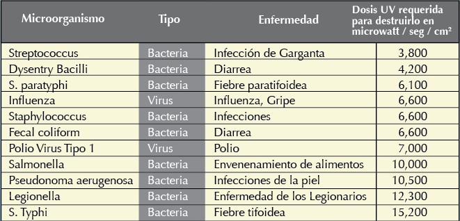 SISTEMA UV-17