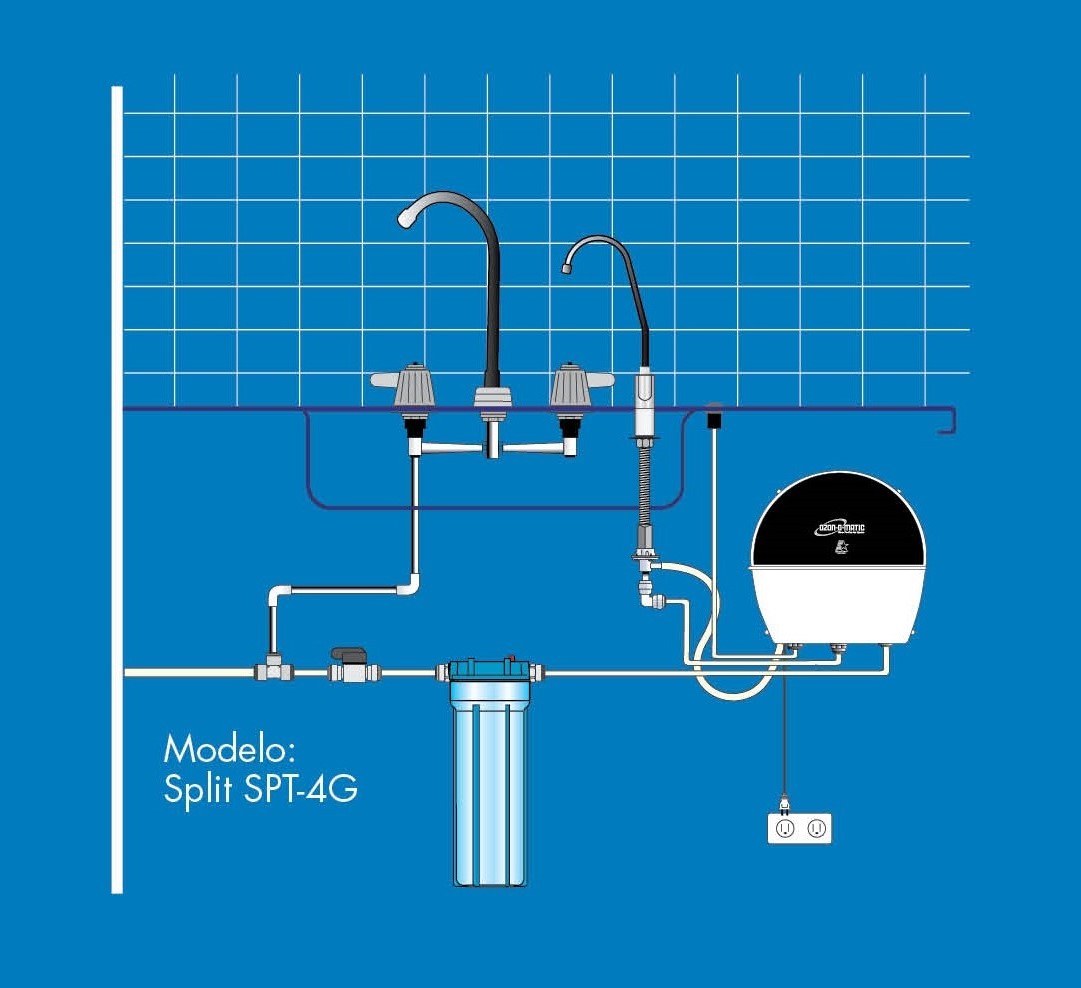 OZON-O-MATIC SPT-4G SPLIT