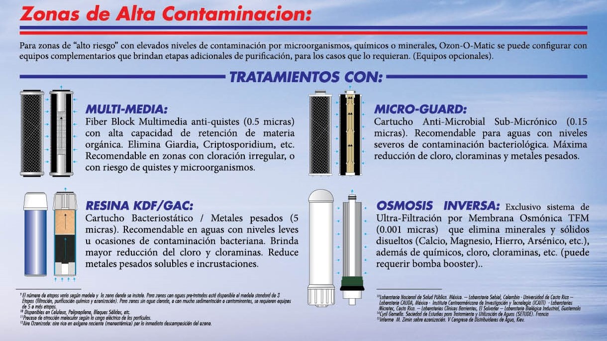 OZON-O-MATIC SPT-4G SPLIT