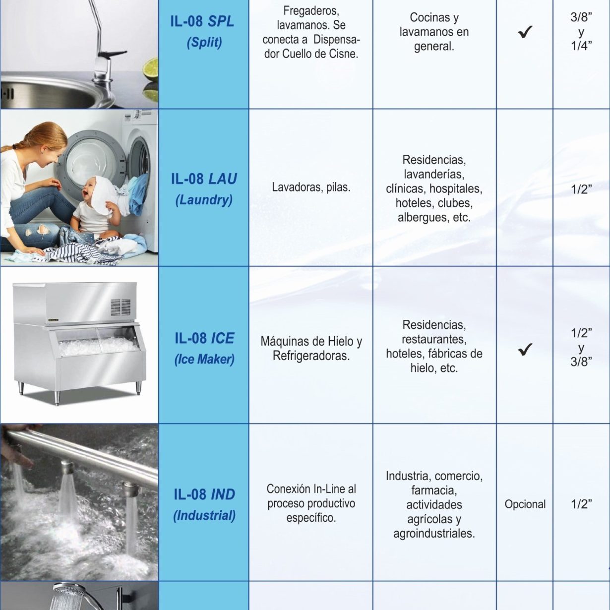 OZON-O-MATIC IN-LINE IL-08