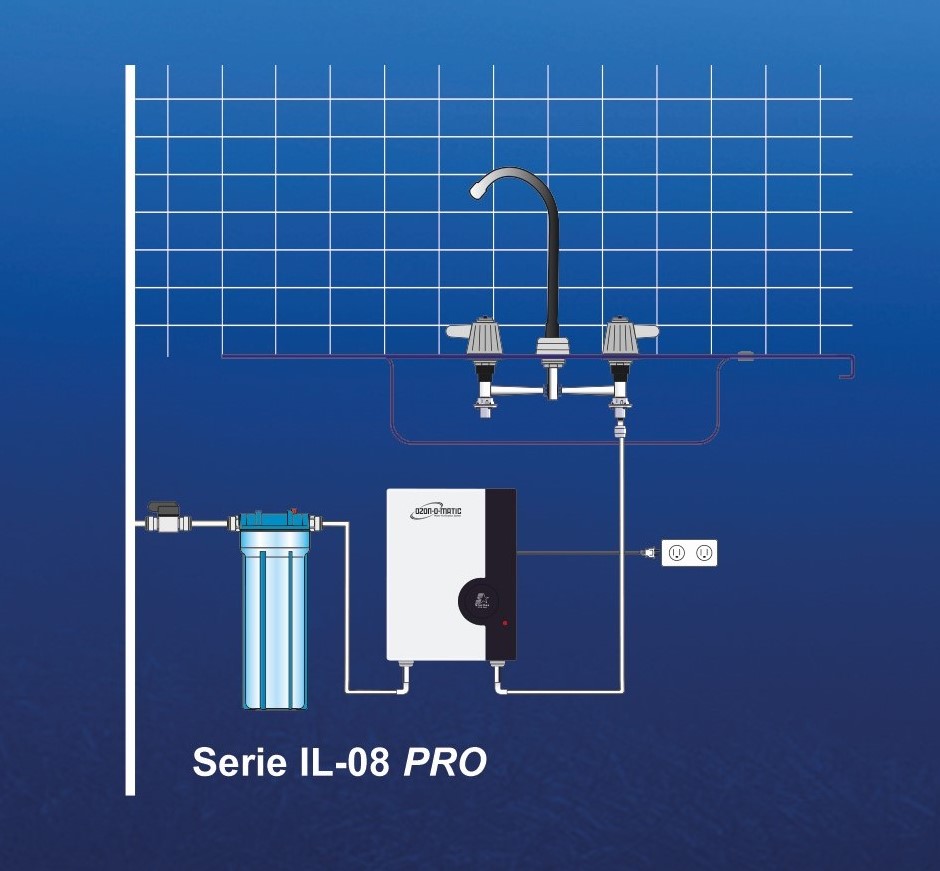 OZON-O-MATIC IN-LINE IL-08